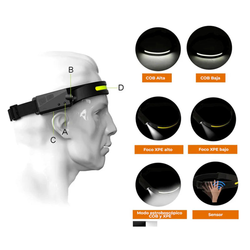 Linterna Minera Led Ajustable HK-005